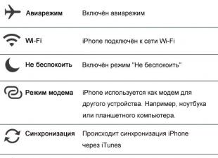 Что делать, если пропала иконка на Айфоне и как ее вернуть?