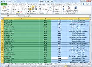 Горячие клавиши Excel (сочетание клавиш) Горячие клавиши для управления столбцами в Excel